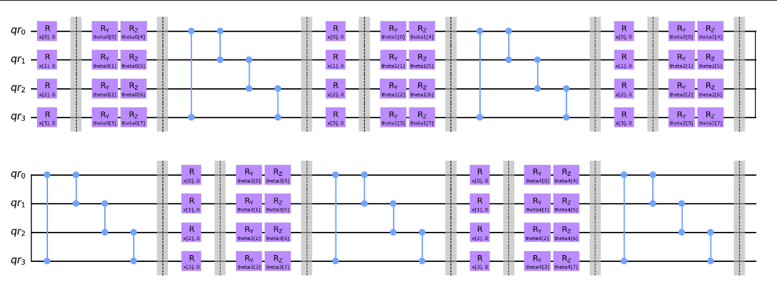 Quantum-DQN